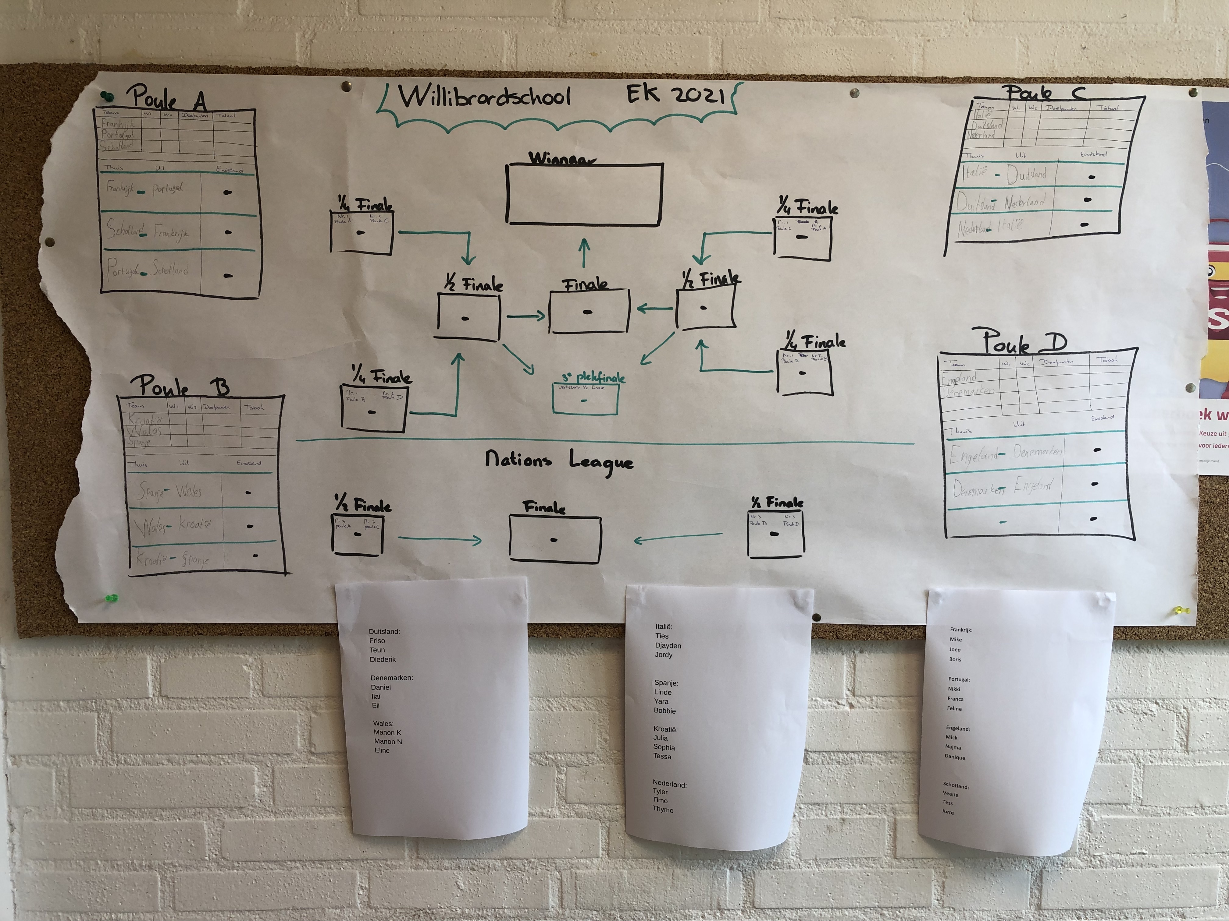 De week van groep 8