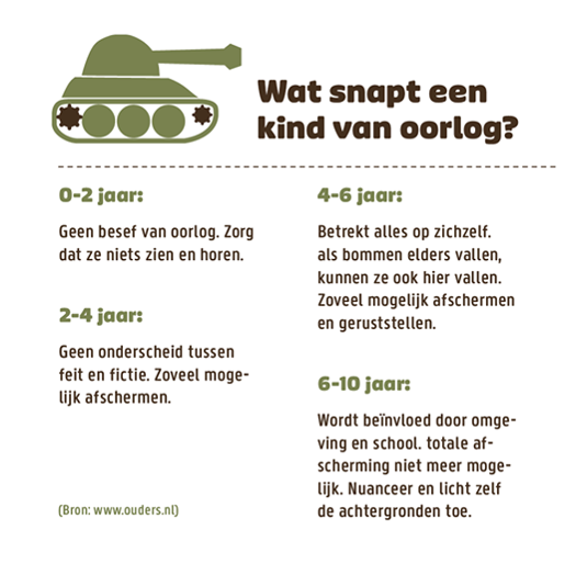 Hoe praat je over oorlog?